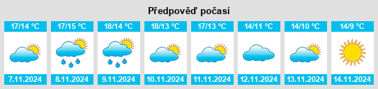 Weather outlook for the place Les Clouzeaux na WeatherSunshine.com