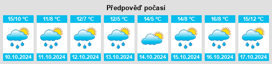 Weather outlook for the place Les Brosses na WeatherSunshine.com