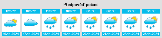 Weather outlook for the place Les Bouriaux na WeatherSunshine.com