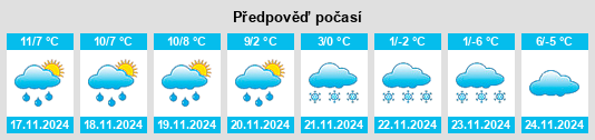 Weather outlook for the place Les Bouchauds na WeatherSunshine.com