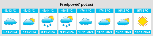 Weather outlook for the place Les Attaques na WeatherSunshine.com