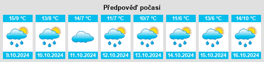 Weather outlook for the place Les Ancizes na WeatherSunshine.com