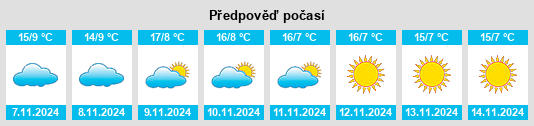 Weather outlook for the place Les Abrets na WeatherSunshine.com