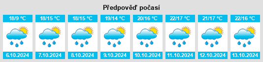 Weather outlook for the place Le Pouzin na WeatherSunshine.com