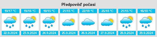 Weather outlook for the place Le Pouget na WeatherSunshine.com