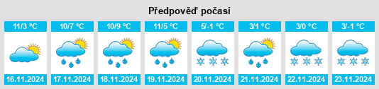 Weather outlook for the place Le Poinçonnet na WeatherSunshine.com