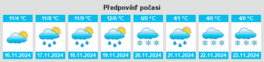 Weather outlook for the place Le Pêchereau na WeatherSunshine.com