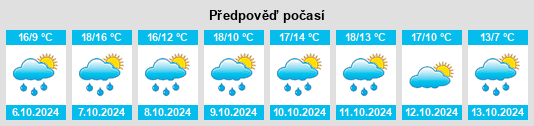 Weather outlook for the place Le Not na WeatherSunshine.com