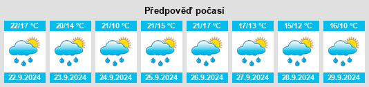 Weather outlook for the place Le Nizan na WeatherSunshine.com