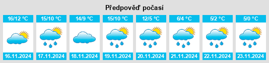 Weather outlook for the place Lendresse na WeatherSunshine.com