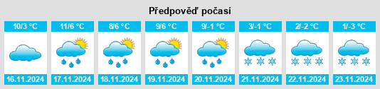 Weather outlook for the place Le Monteil na WeatherSunshine.com