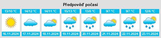 Weather outlook for the place Le Luc na WeatherSunshine.com