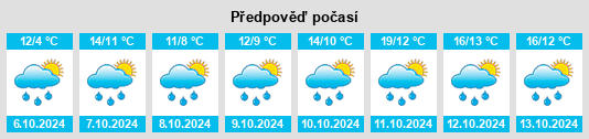 Weather outlook for the place Le Fromental na WeatherSunshine.com