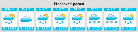 Weather outlook for the place Le Fousseret na WeatherSunshine.com