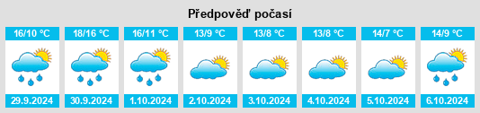 Weather outlook for the place Le Fœil na WeatherSunshine.com