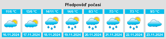 Weather outlook for the place Le Fenouiller na WeatherSunshine.com