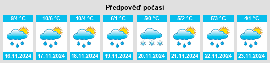 Weather outlook for the place Le Faulq na WeatherSunshine.com