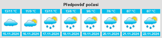 Weather outlook for the place Le Faou na WeatherSunshine.com