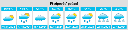 Weather outlook for the place Lées na WeatherSunshine.com