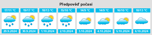 Weather outlook for the place Le Croisic na WeatherSunshine.com