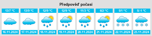 Weather outlook for the place Le Clapier na WeatherSunshine.com