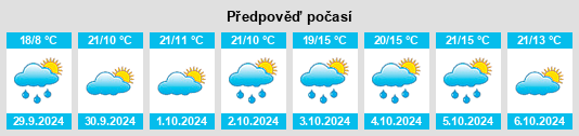 Weather outlook for the place Le Cheylas na WeatherSunshine.com