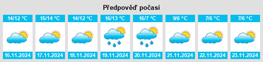 Weather outlook for the place Le Castellet na WeatherSunshine.com