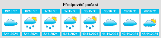 Weather outlook for the place Le Cailar na WeatherSunshine.com