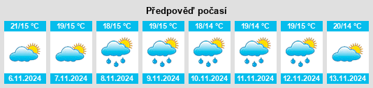 Weather outlook for the place Le Brous na WeatherSunshine.com