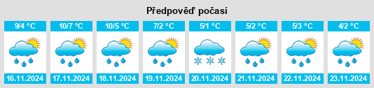 Weather outlook for the place Le Brévedent na WeatherSunshine.com