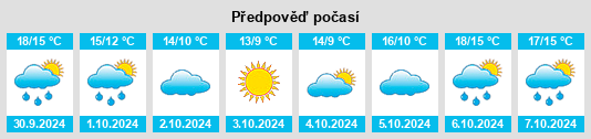 Weather outlook for the place Le Bono na WeatherSunshine.com