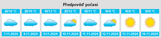 Weather outlook for the place Layrac na WeatherSunshine.com