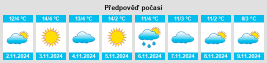 Weather outlook for the place Lavoine na WeatherSunshine.com