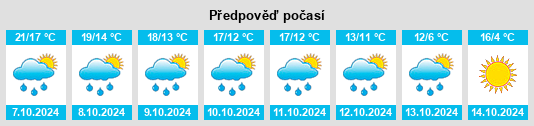 Weather outlook for the place Lavit na WeatherSunshine.com