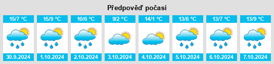 Weather outlook for the place Lavigerie na WeatherSunshine.com