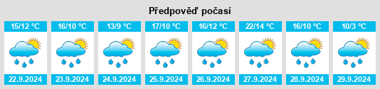 Weather outlook for the place Lavialle na WeatherSunshine.com