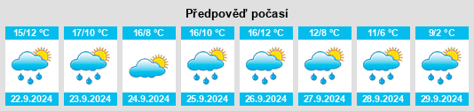 Weather outlook for the place Lavaud na WeatherSunshine.com