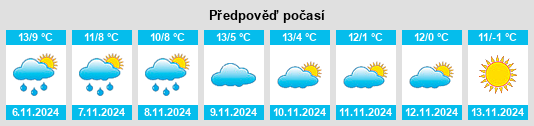 Weather outlook for the place Lavastrie na WeatherSunshine.com