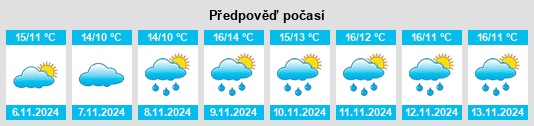 Weather outlook for the place La Vacquerie na WeatherSunshine.com