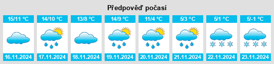 Weather outlook for the place Lauret na WeatherSunshine.com