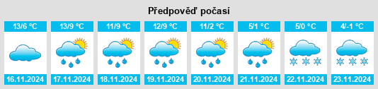 Weather outlook for the place Laudigerie na WeatherSunshine.com