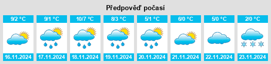 Weather outlook for the place Latillé na WeatherSunshine.com