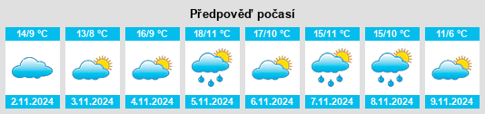 Weather outlook for the place La Tessoualle na WeatherSunshine.com