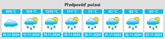 Weather outlook for the place Lasseubetat na WeatherSunshine.com