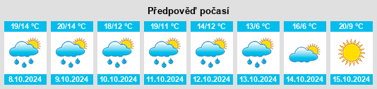 Weather outlook for the place Lasseube na WeatherSunshine.com