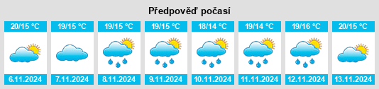 Weather outlook for the place La Souys na WeatherSunshine.com