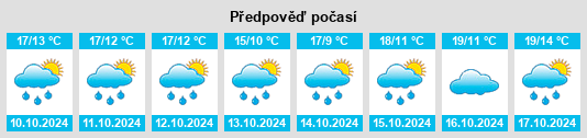 Weather outlook for the place La Sauve na WeatherSunshine.com