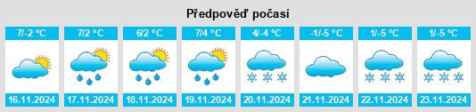 Weather outlook for the place Lapte na WeatherSunshine.com