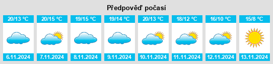 Weather outlook for the place Lapouyade na WeatherSunshine.com