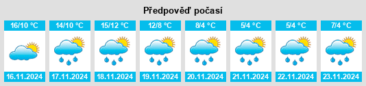 Weather outlook for the place Lantabat na WeatherSunshine.com